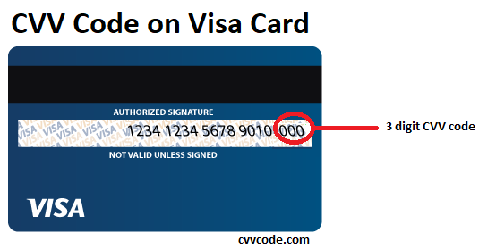 Where Is The Cvv On An Rbc Debit Card Optimex Finance 5619