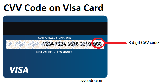 where-is-the-cvv-on-an-rbc-debit-card-optimex-finance