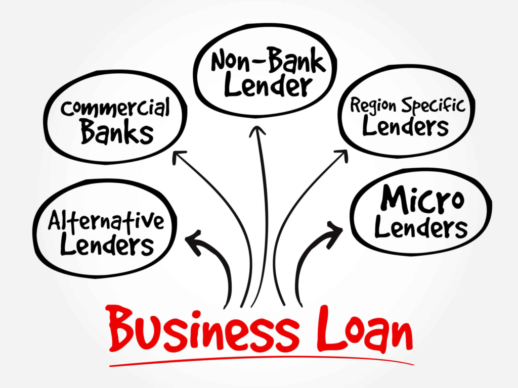 Low-interest Small Business Loans In The USA