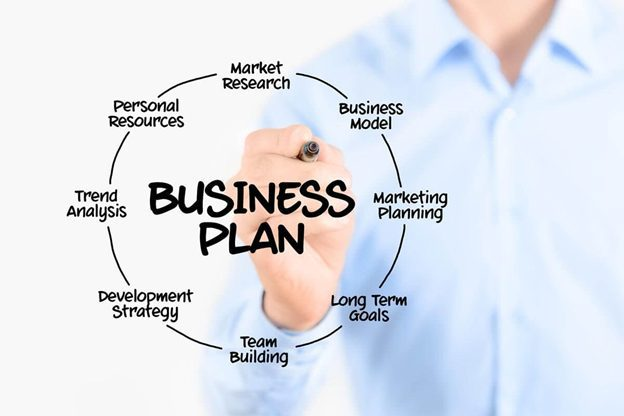 How to Write a Business Plan that Drives Success
