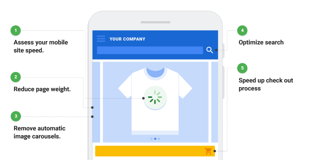 Small Business Website Design Mobile Optimization 