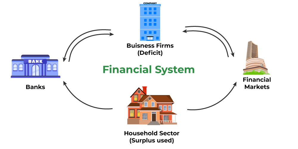 Business finance planning and Implementing Efficient Financial Systems