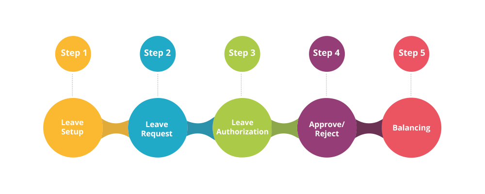 Path to Approval: A Strategic Guide to the Loan Application Process